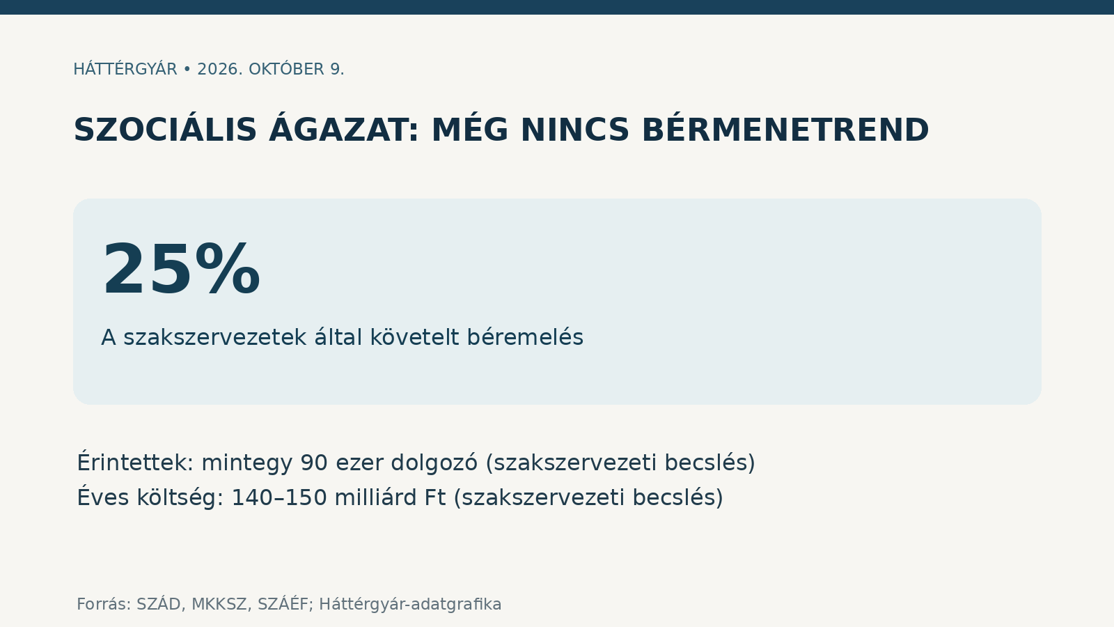 A 25 százalékos ígéret mögött nincs menetrend